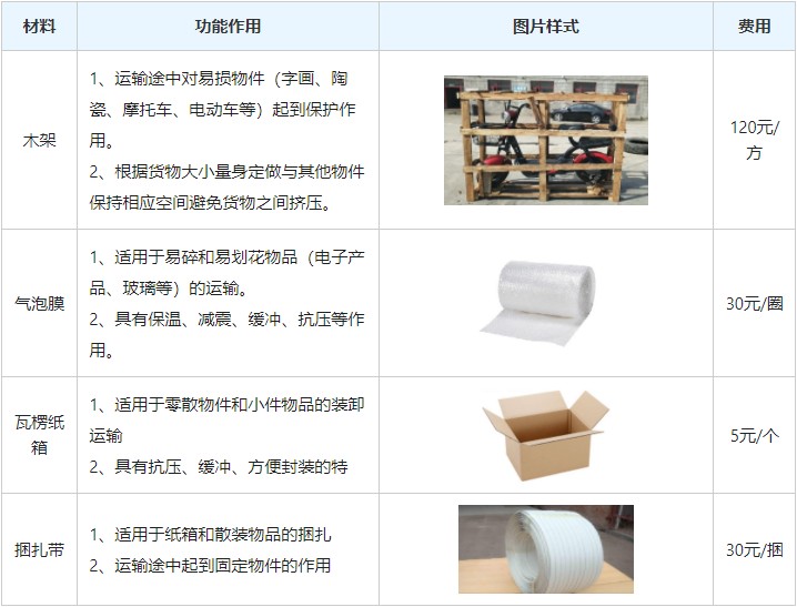 <a href='http://www.rycase.com.cn/a/news/gongsixinwen/12187.html' target='_blank'><u>衡水到周口物流專線</u></a>